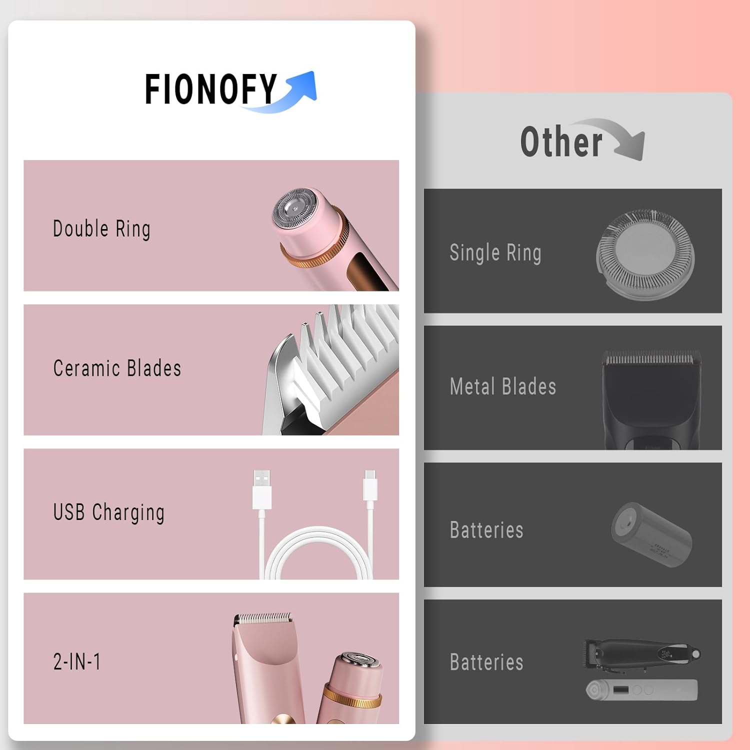 Women’s Electric 2-In- 1 Trimmer